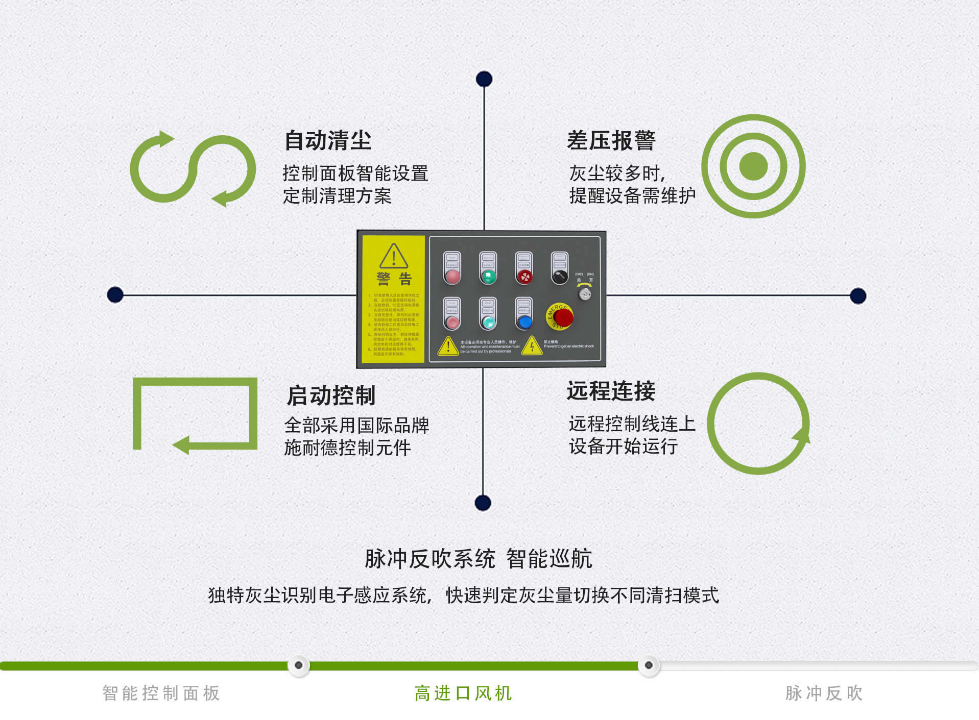 gdc���g(sh��)���}