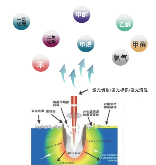 ������(bi��o)���F������